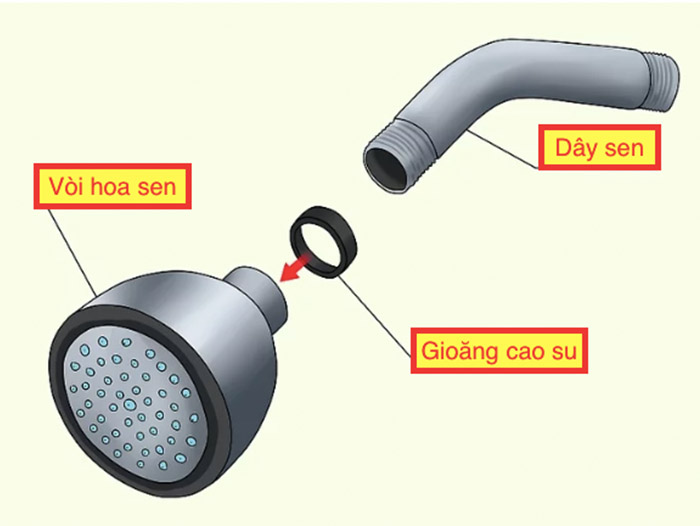 Vòi sen bị rỉ nước do gioăng cao su bị mòn