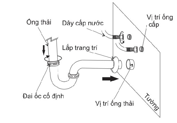 lắp đặt lavabo âm dưới bàn tại nhà