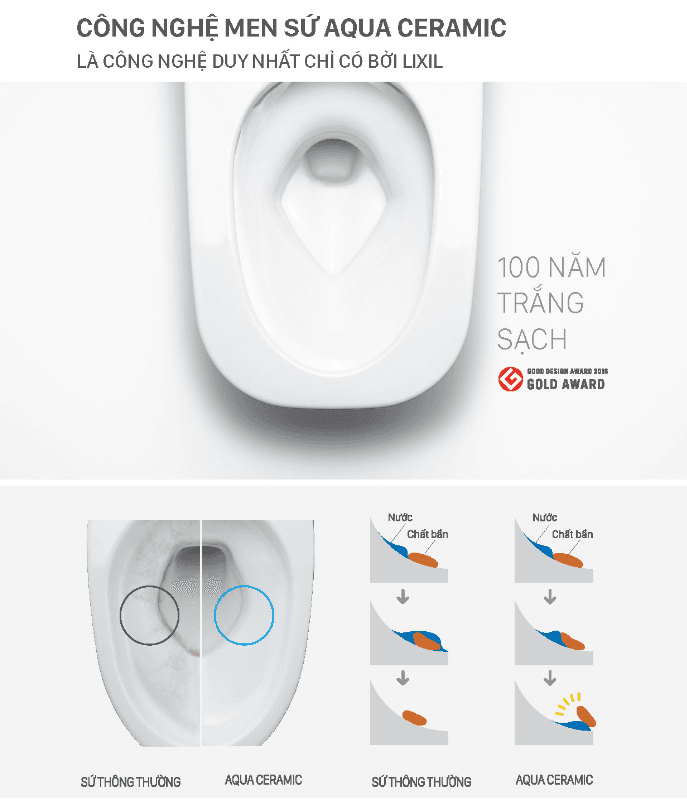 Chất liệu và công nghệ men sứ