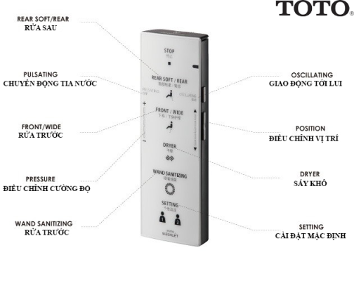 Điều Khiển Nắp Rửa Điện Tử Toto