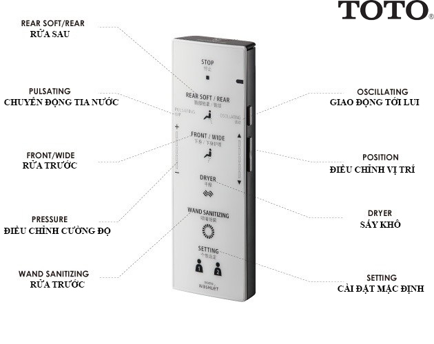 Hướng dẫn cách sử dụng Bồn cầu Washlet