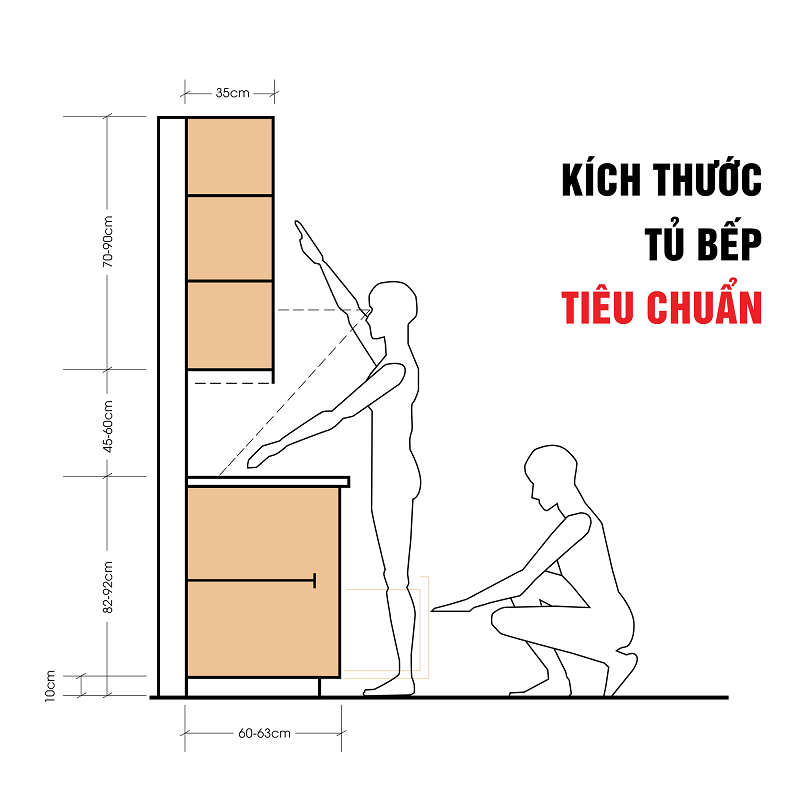 Kích thước tiêu chuẩn của tủ bếp