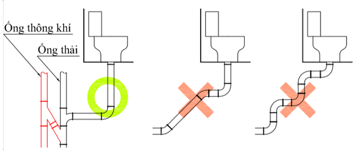 Sơ đồ hệ thống ống nước bàn cầu vệ sinh