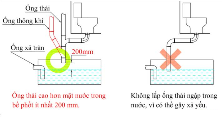 Sơ đồ lắp ống thải vào bể tự hoại