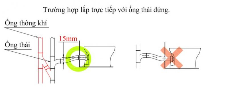 Sơ đồ lắp ống thoát nước cho bồn cầu thoát ngang