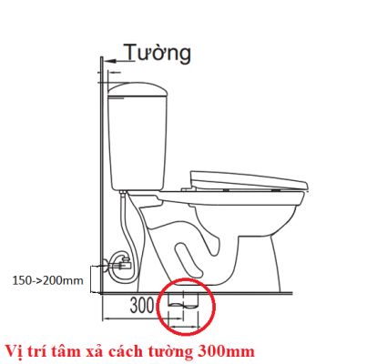 Sơ đồ vị trí tâm xả bồn cầu