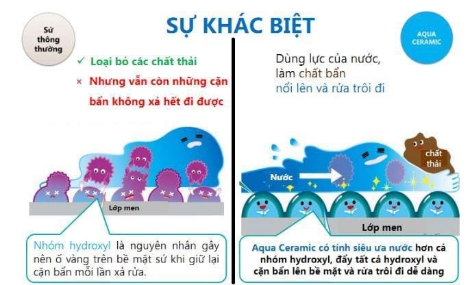 Lợi ích khi sử dụng sản phẩm sứ tráng men Aqua Ceramic