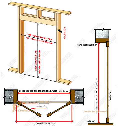 Kích thước cửa đi, kích thước cửa sổ phổ biến chuẩn lỗ ban