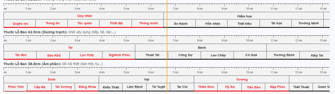 Một phần của thước lỗ ban xây dựng