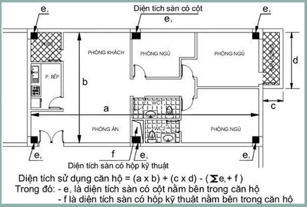 Tính diện tích thông thủy (sử dụng) thực tế