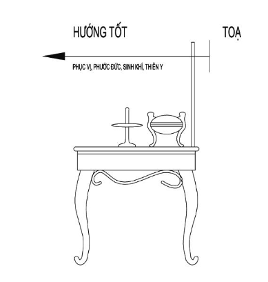 hướng đặt bàn thờ gia tiên