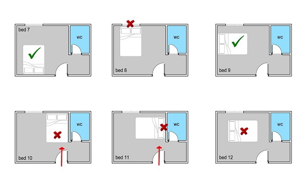 Cách xác định hướng nhà vệ sinh theo phong thủy, theo tuổi