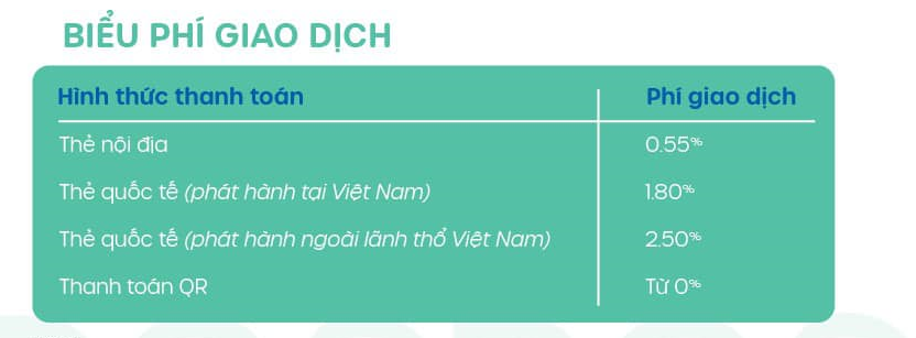 Biểu phí giao dịch